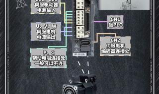 伺服电机工作原理